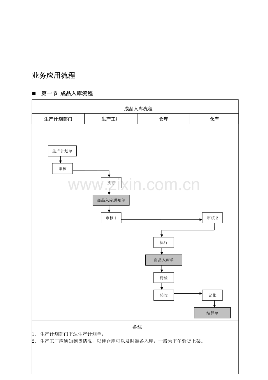 业务流程描述.doc_第2页