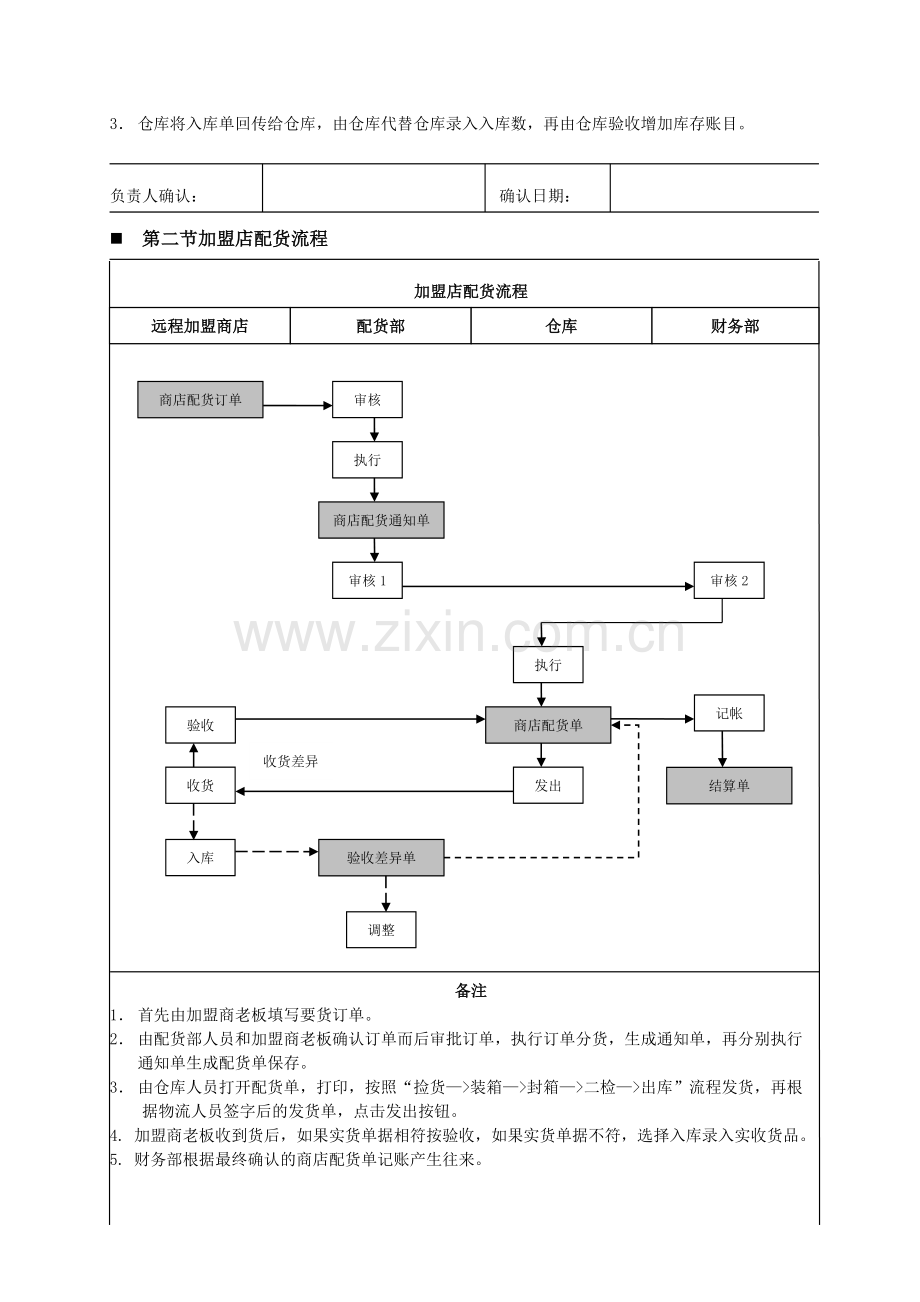 业务流程描述.doc_第3页