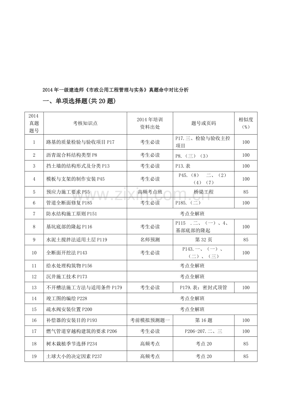 2014年一级建造师《市政公用工程管理与实务》真题命中对比分析.doc_第1页