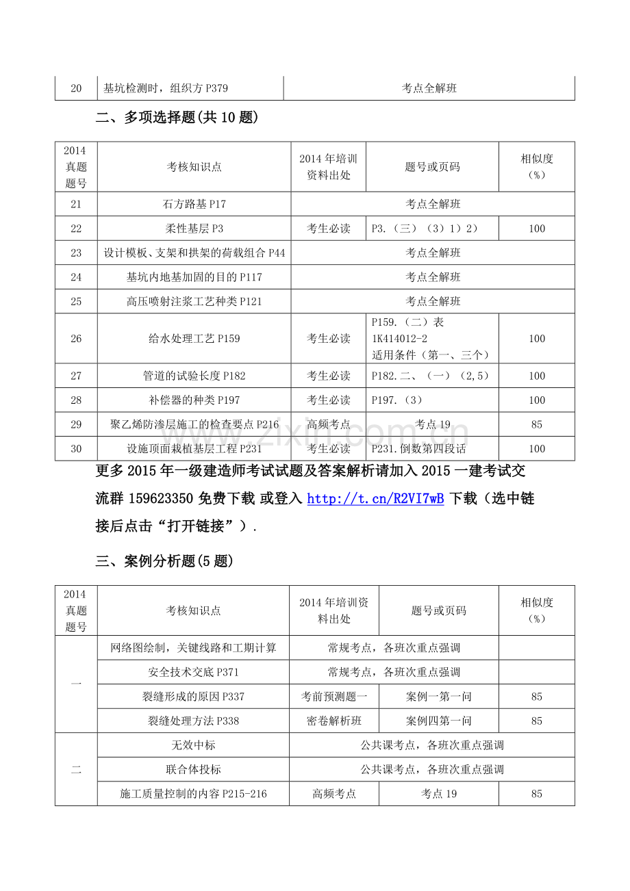 2014年一级建造师《市政公用工程管理与实务》真题命中对比分析.doc_第2页