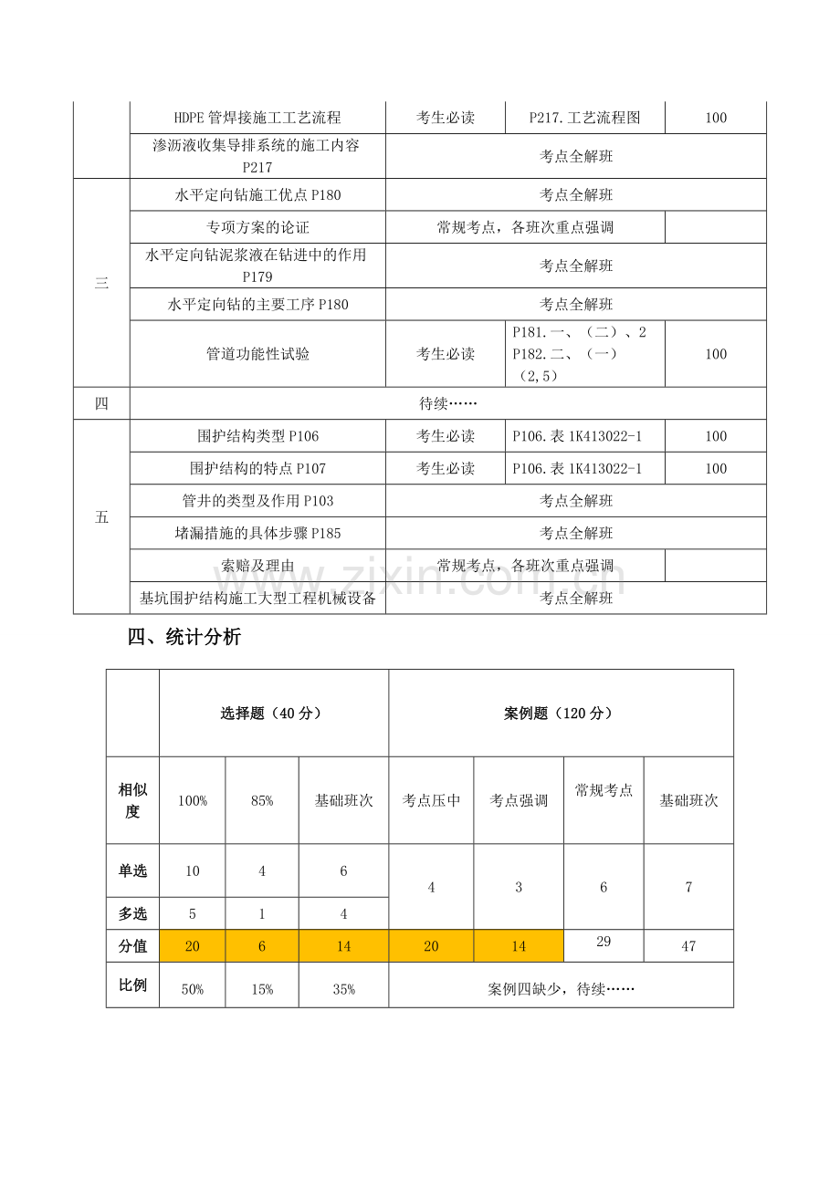 2014年一级建造师《市政公用工程管理与实务》真题命中对比分析.doc_第3页