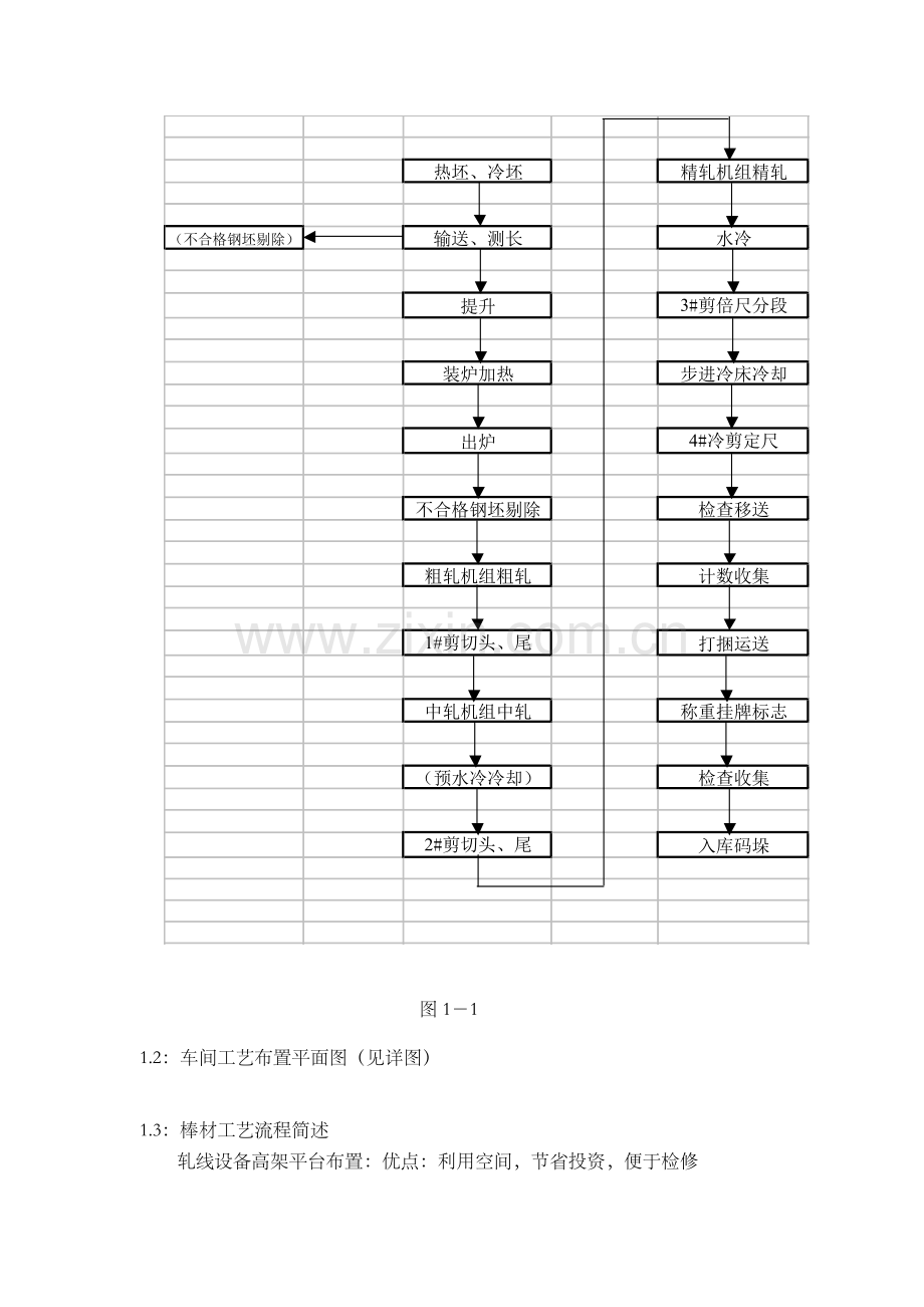 轧钢生产工艺流程.doc_第2页