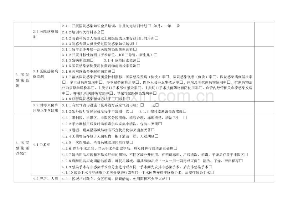 15版：二级医院和基层医疗机构医院感染督导检查表.doc_第2页