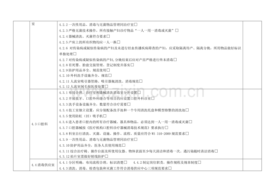 15版：二级医院和基层医疗机构医院感染督导检查表.doc_第3页