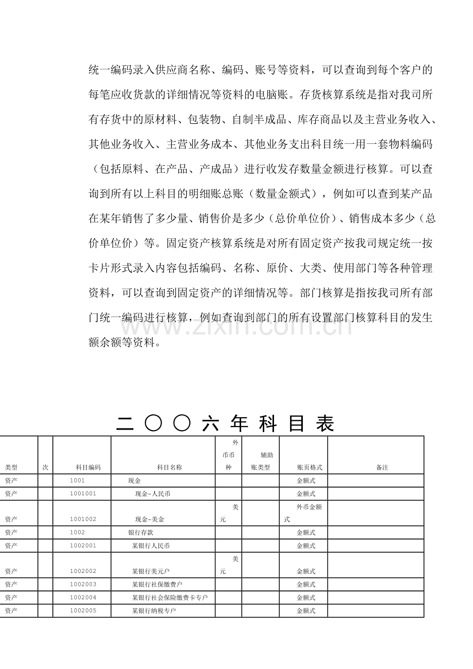 塘厦会计培训[金账本]公司会计实际核算制度.doc_第2页