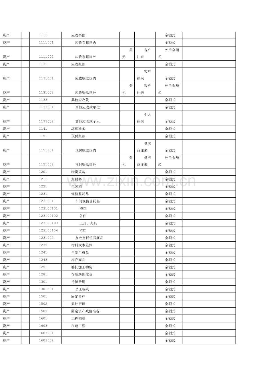 塘厦会计培训[金账本]公司会计实际核算制度.doc_第3页