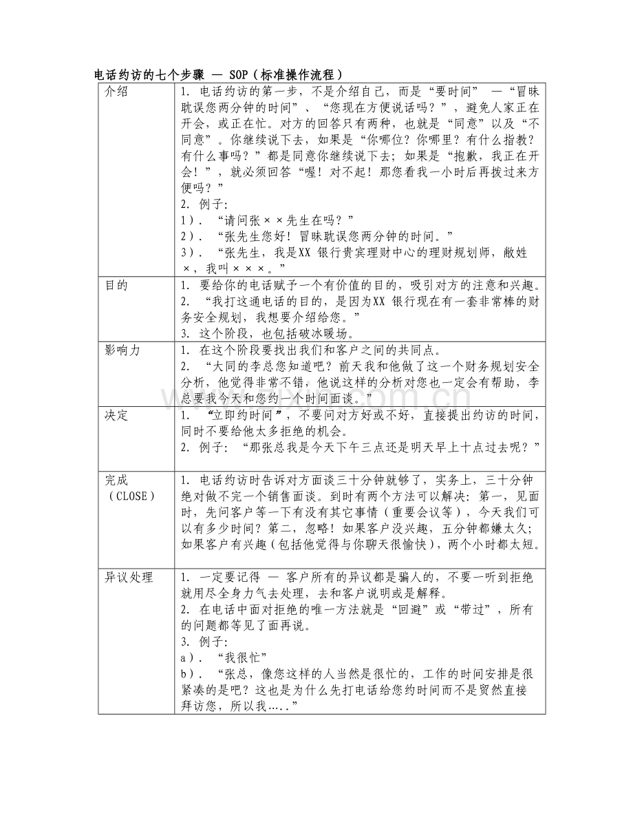 成功销售第一步-—-电话接触流程及技巧.doc_第3页