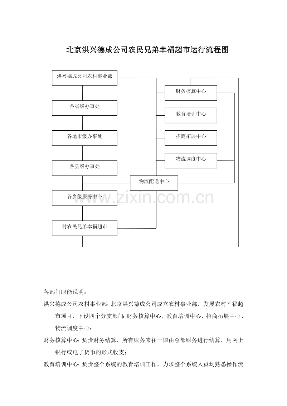 农村幸福超市流程图.doc_第2页