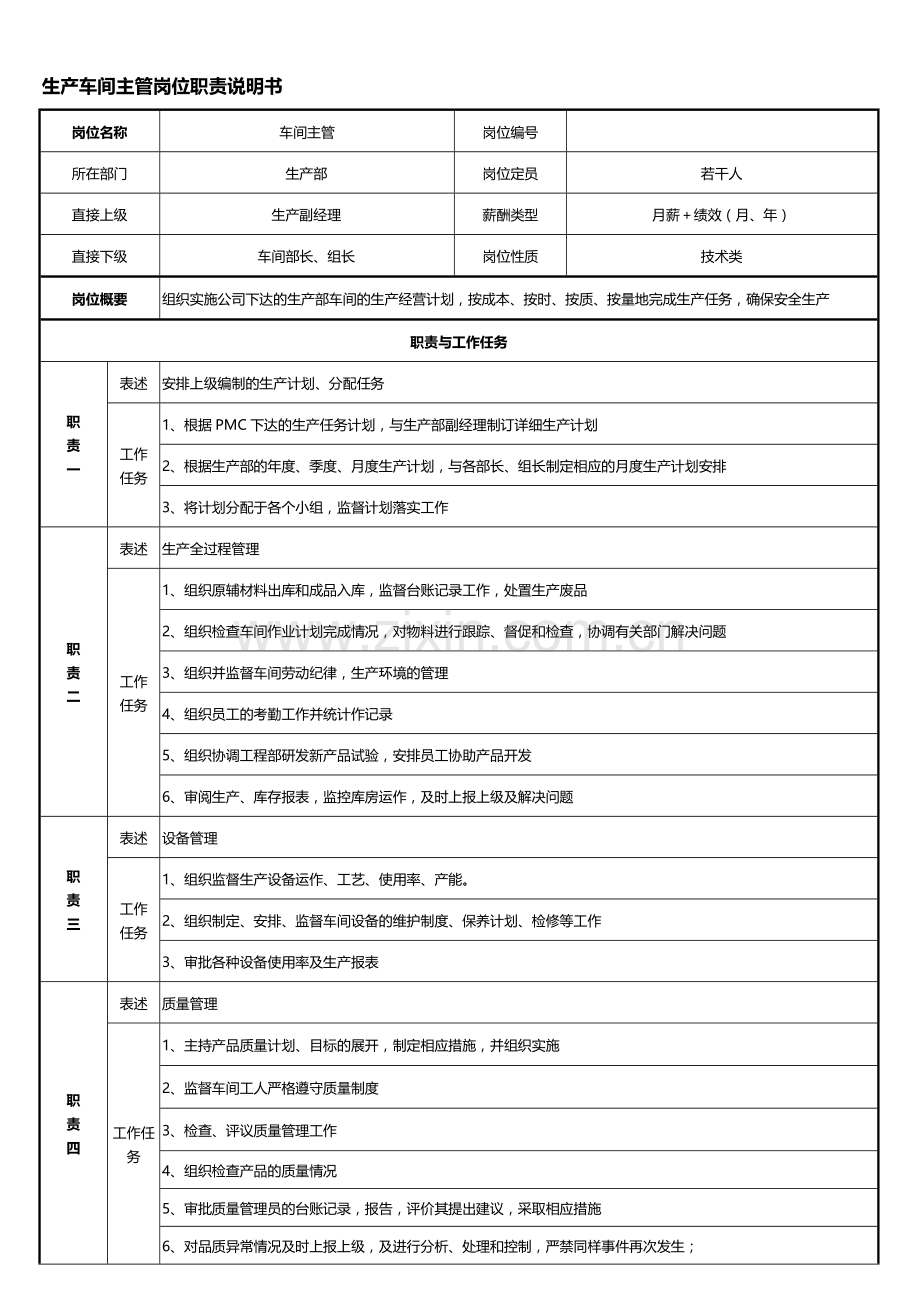 企业生产车间主任岗位职责说明书.doc_第1页