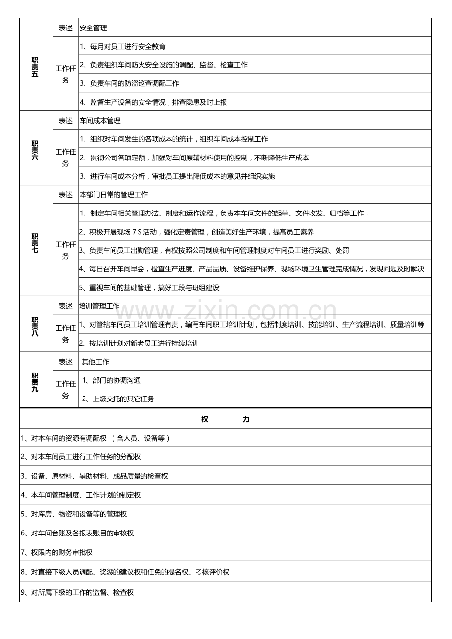 企业生产车间主任岗位职责说明书.doc_第2页