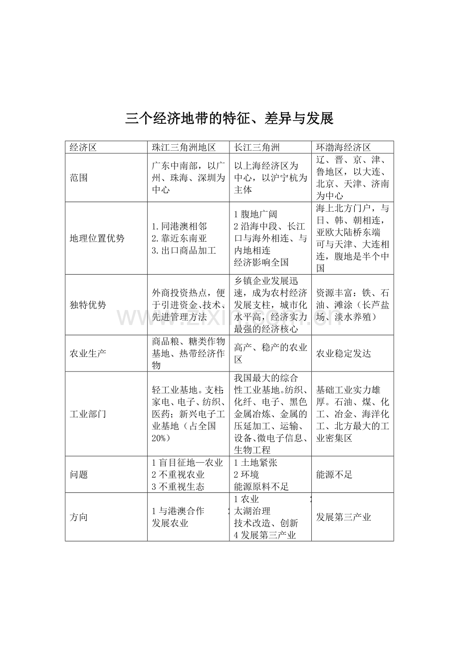 第一章中国与国际的物流环境.doc_第3页