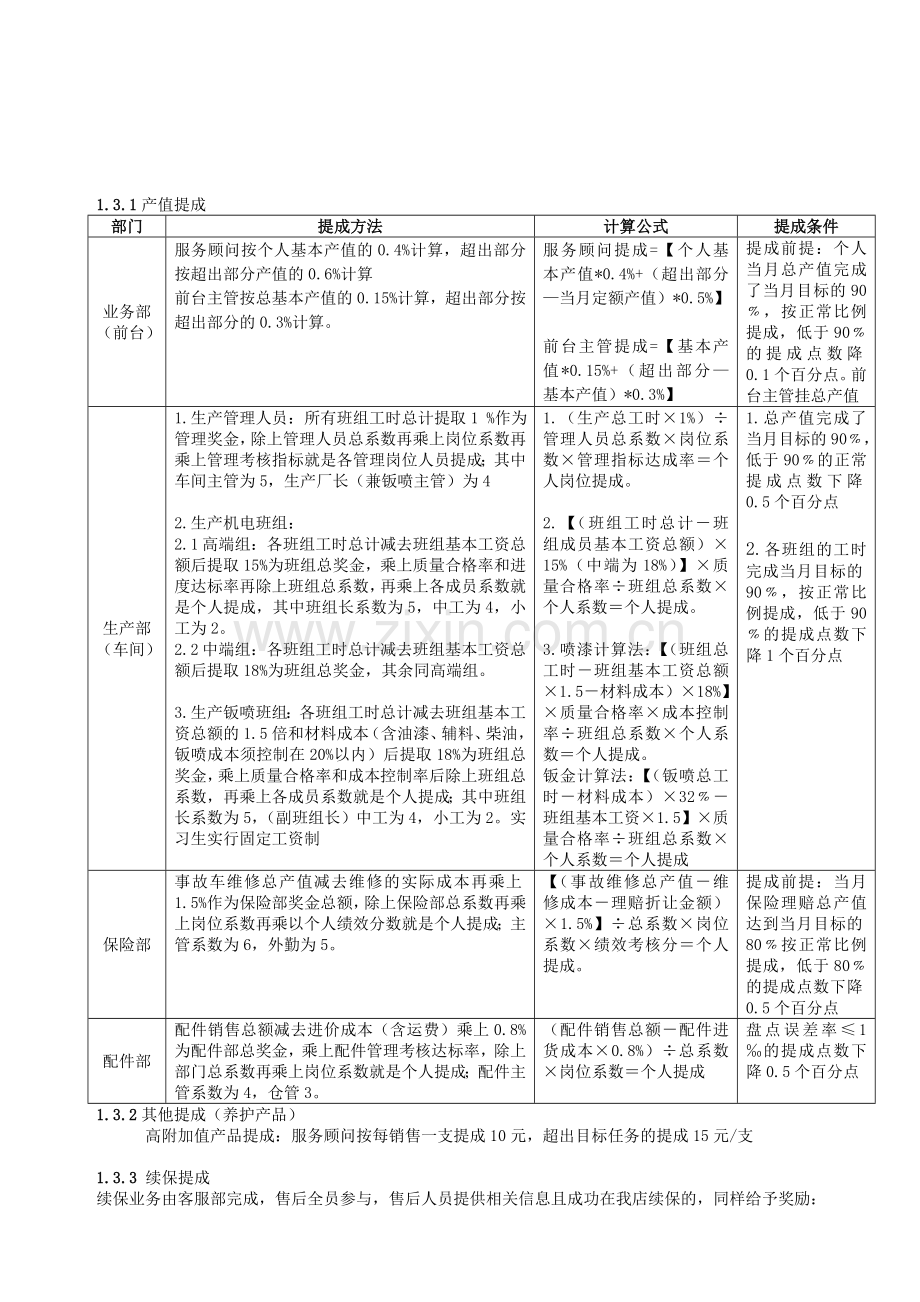 2011年售后服务部薪酬和绩效考核方案.doc_第2页