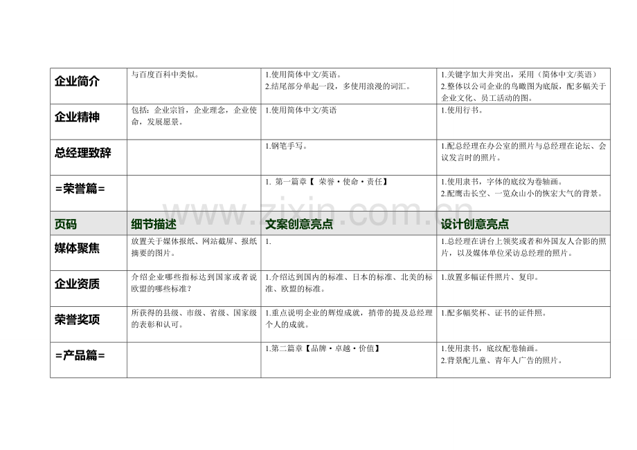 公司画册文案.doc_第2页