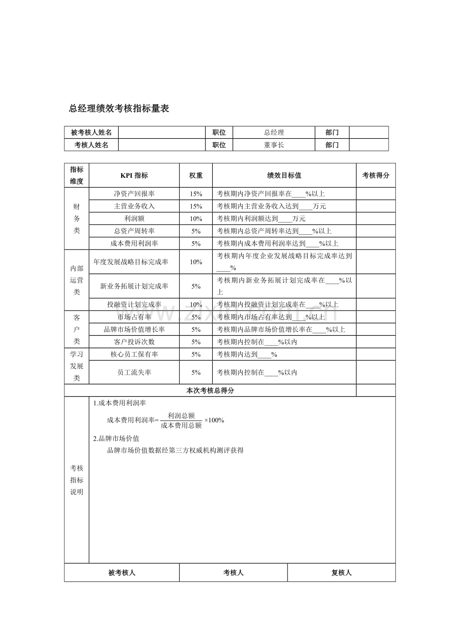 总经理绩效考核指标量表.doc_第1页