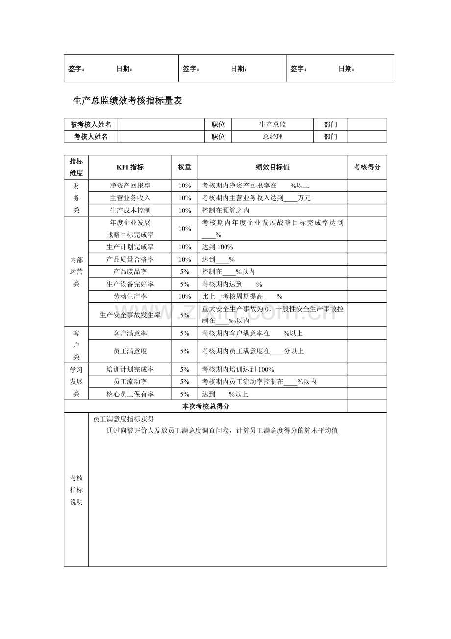 总经理绩效考核指标量表.doc_第2页