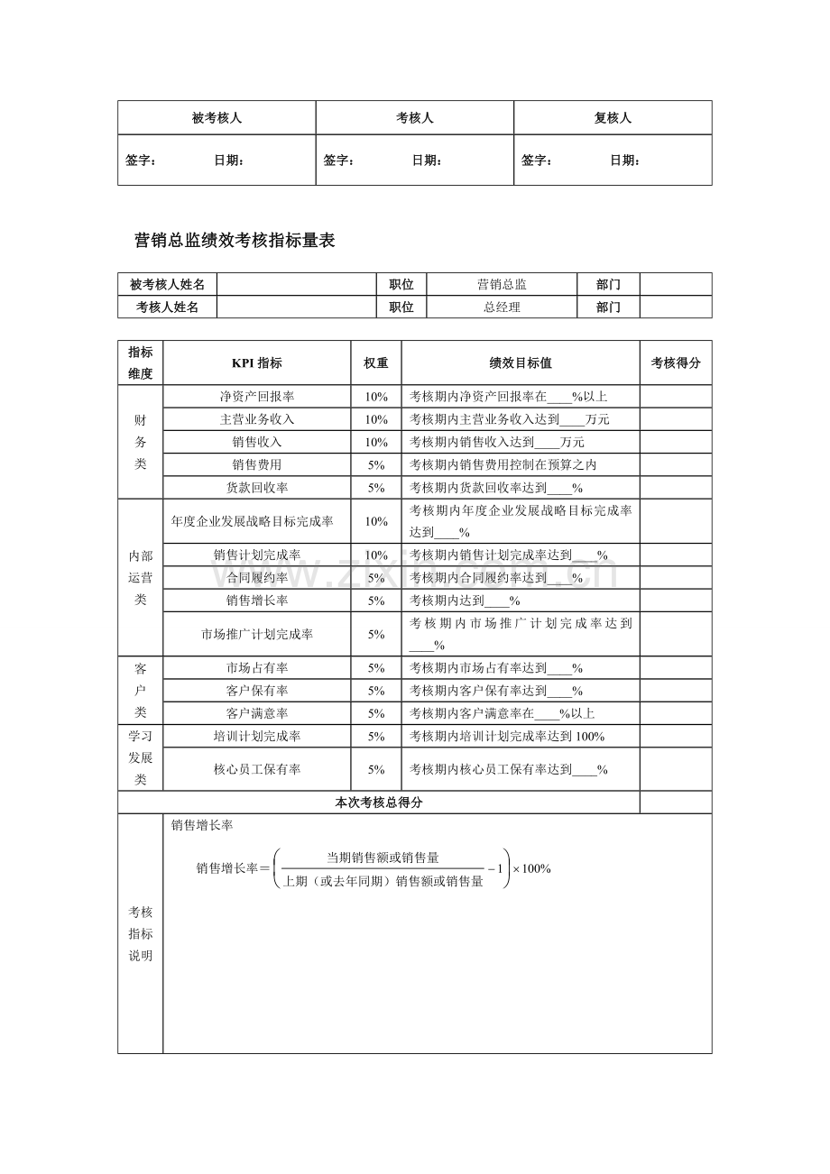 总经理绩效考核指标量表.doc_第3页