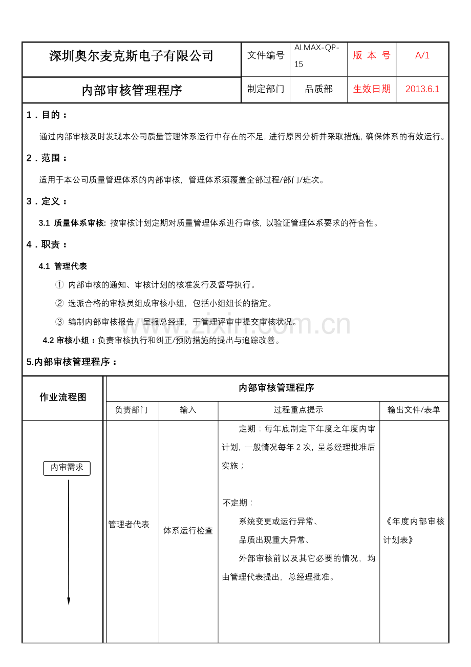 QP-15内部审核管理程序.doc_第2页