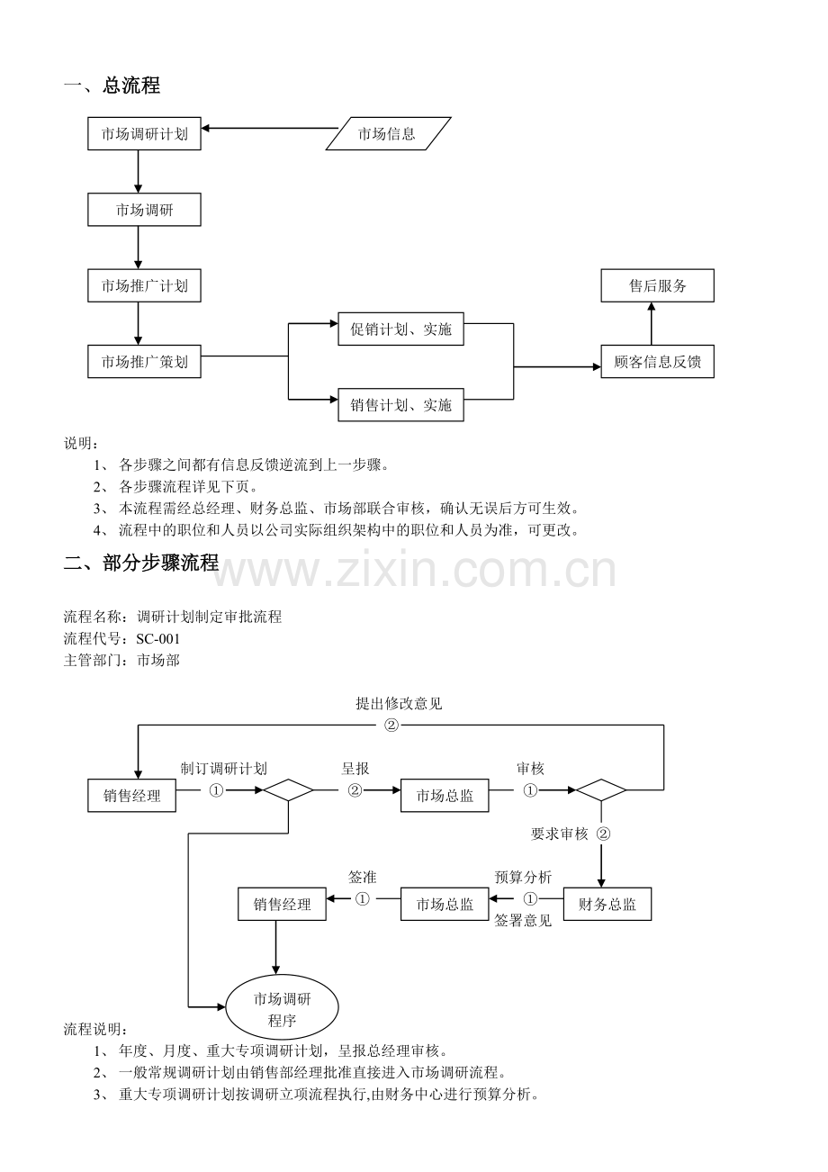 500强市场部主要工作流程.doc_第3页