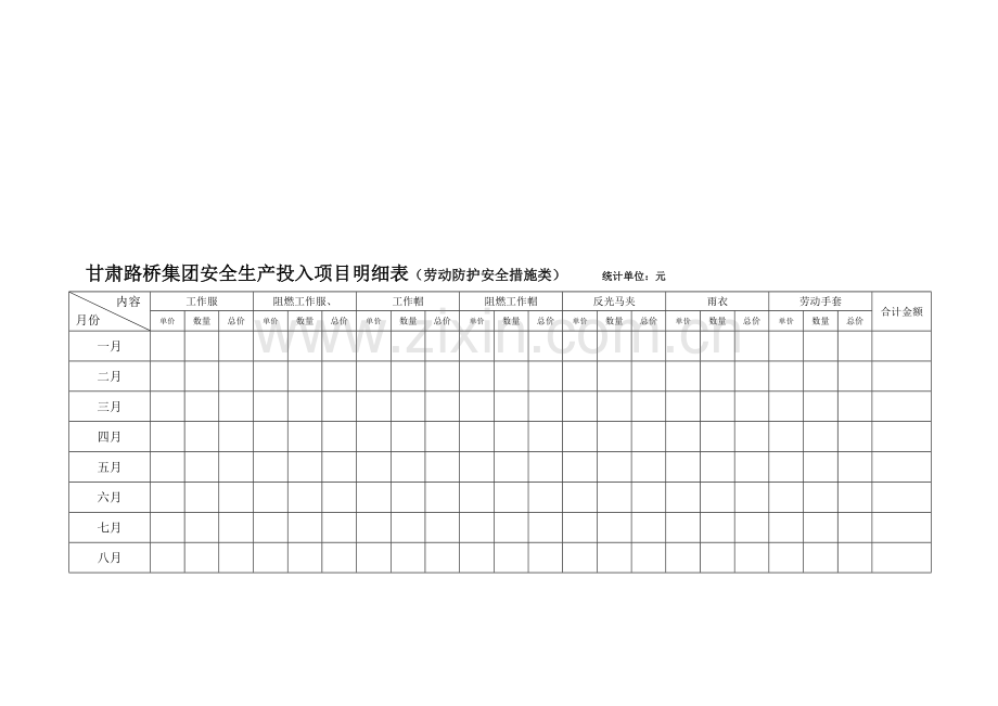 甘肃路桥集团安全生产投入项目明细表.doc_第1页