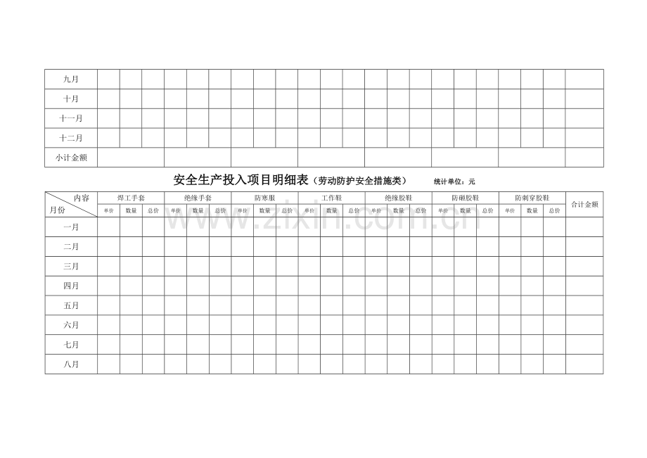 甘肃路桥集团安全生产投入项目明细表.doc_第2页