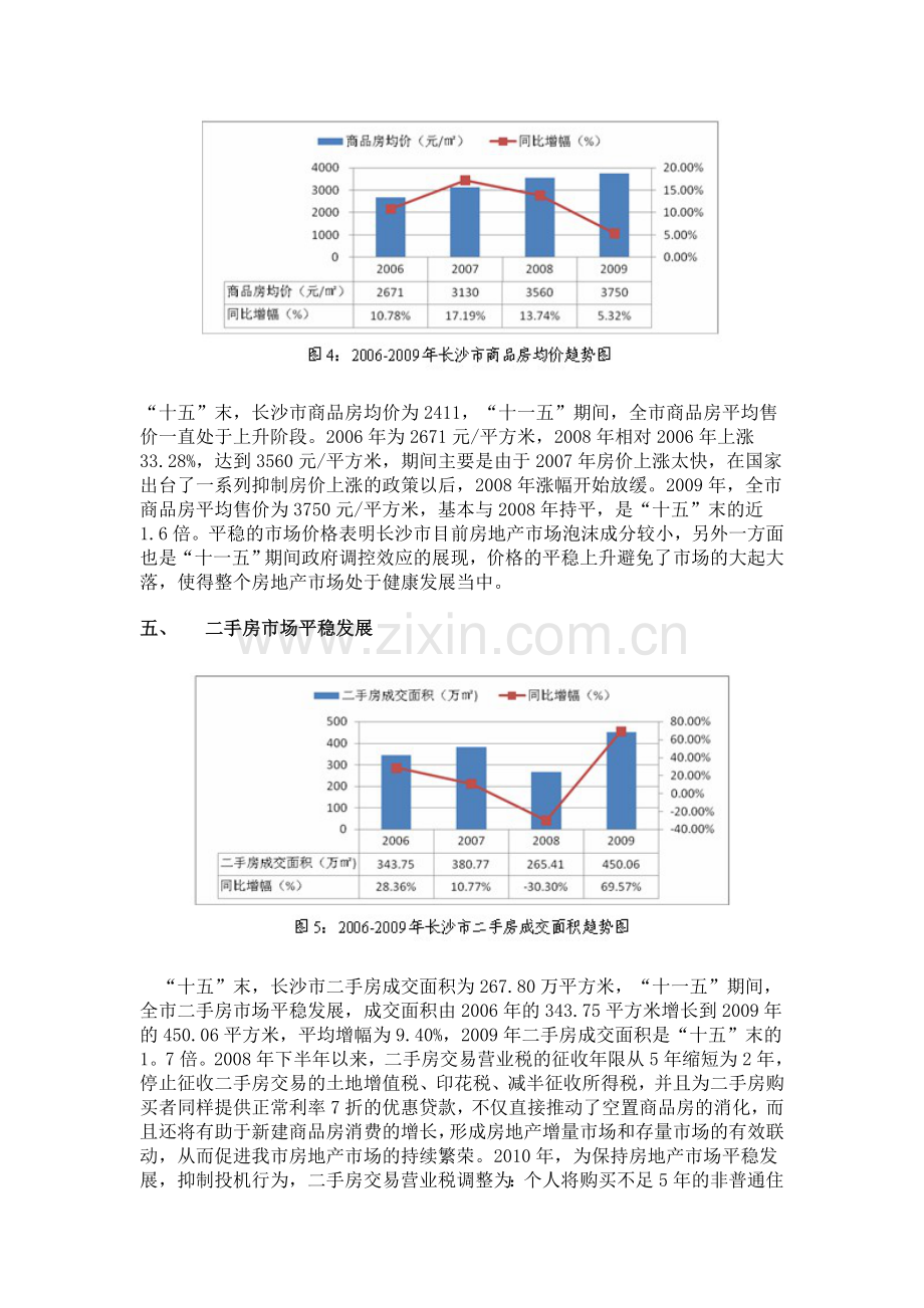 长沙房地产成就与问题.doc_第3页