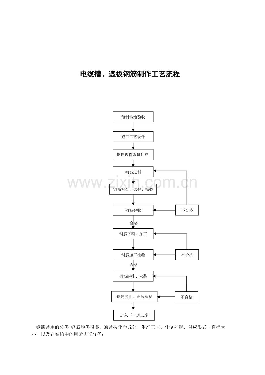 钢筋制作工艺流程.doc_第2页