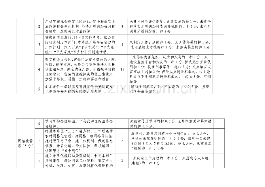 2014年度区综治委对区直单位综治工作检查考核评分细则.doc_第2页