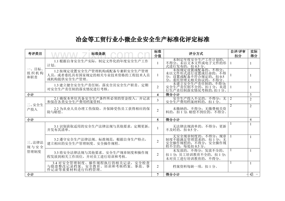 2015——小微企业安全生产标准化——自评样本.doc_第3页