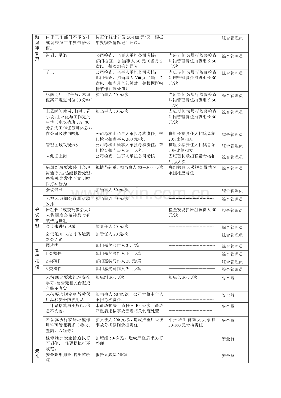 保障运行部绩效考核管理办法2013年10修订.doc_第3页