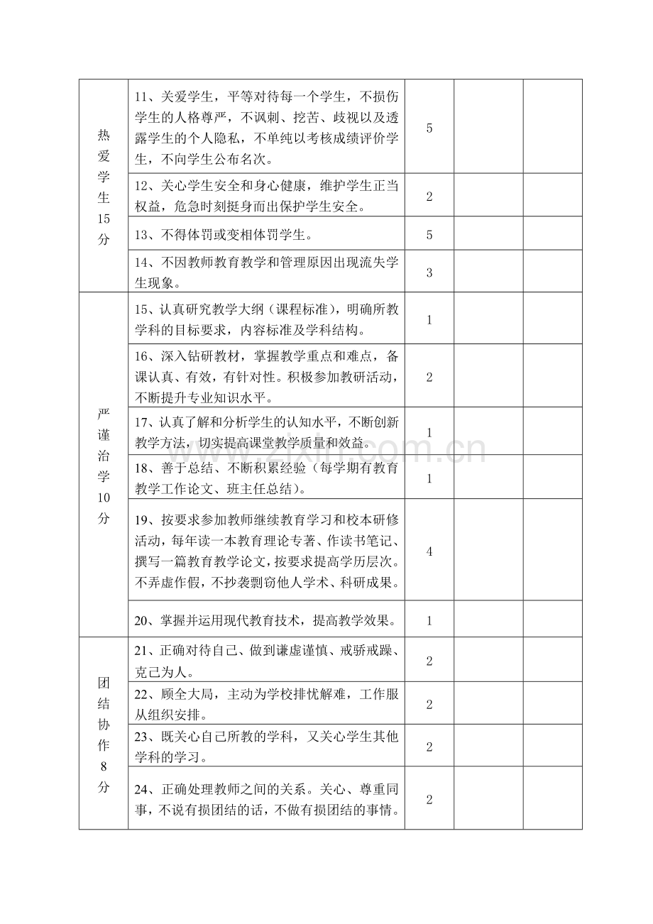 幼儿园师德师风考核评价标准.doc_第2页