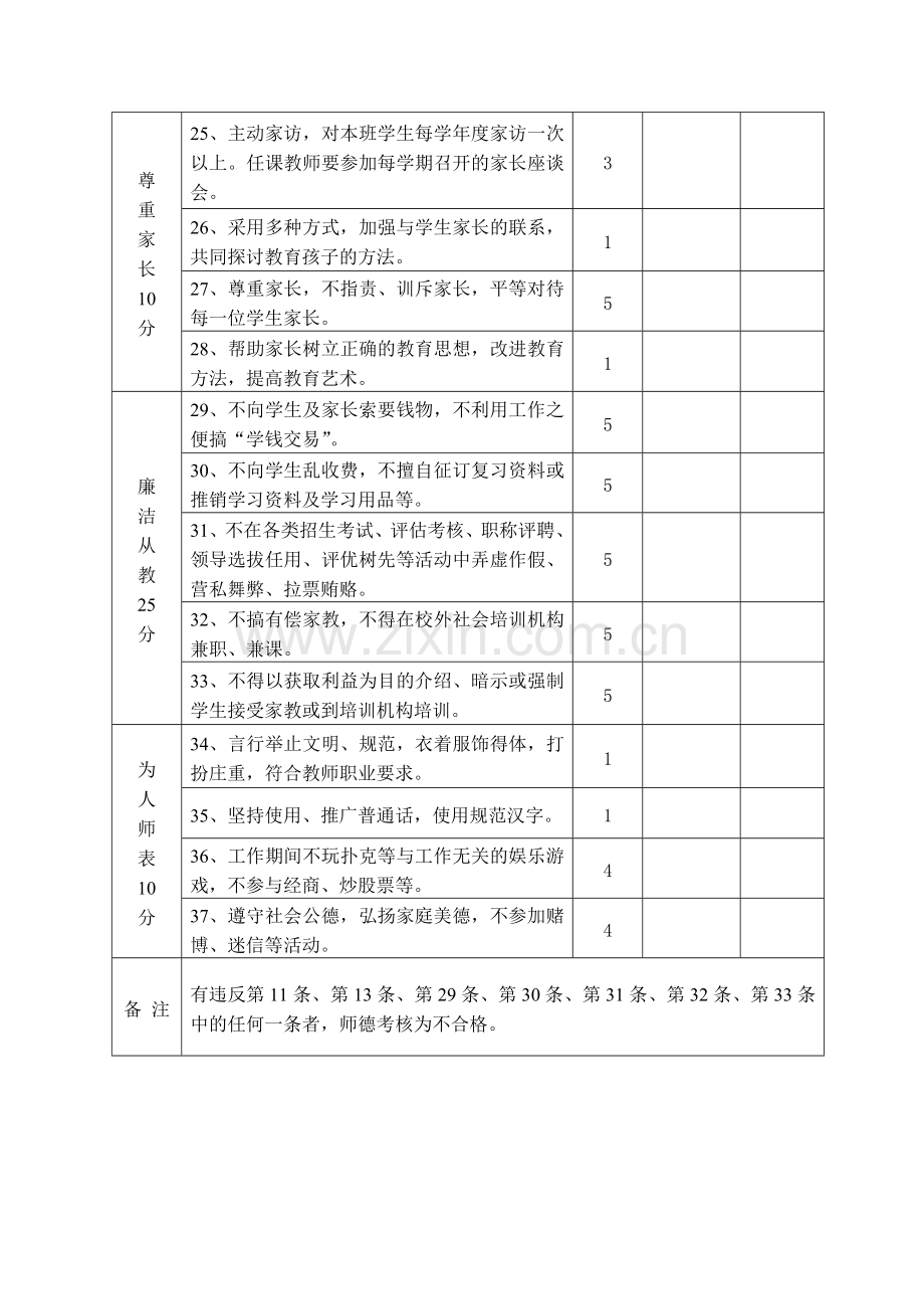 幼儿园师德师风考核评价标准.doc_第3页