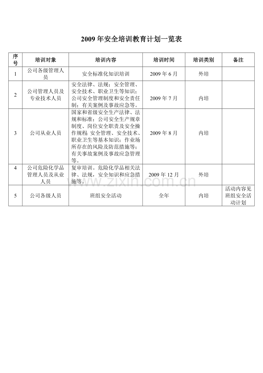 4.4.6.1-3安全培训教育计划.doc_第3页