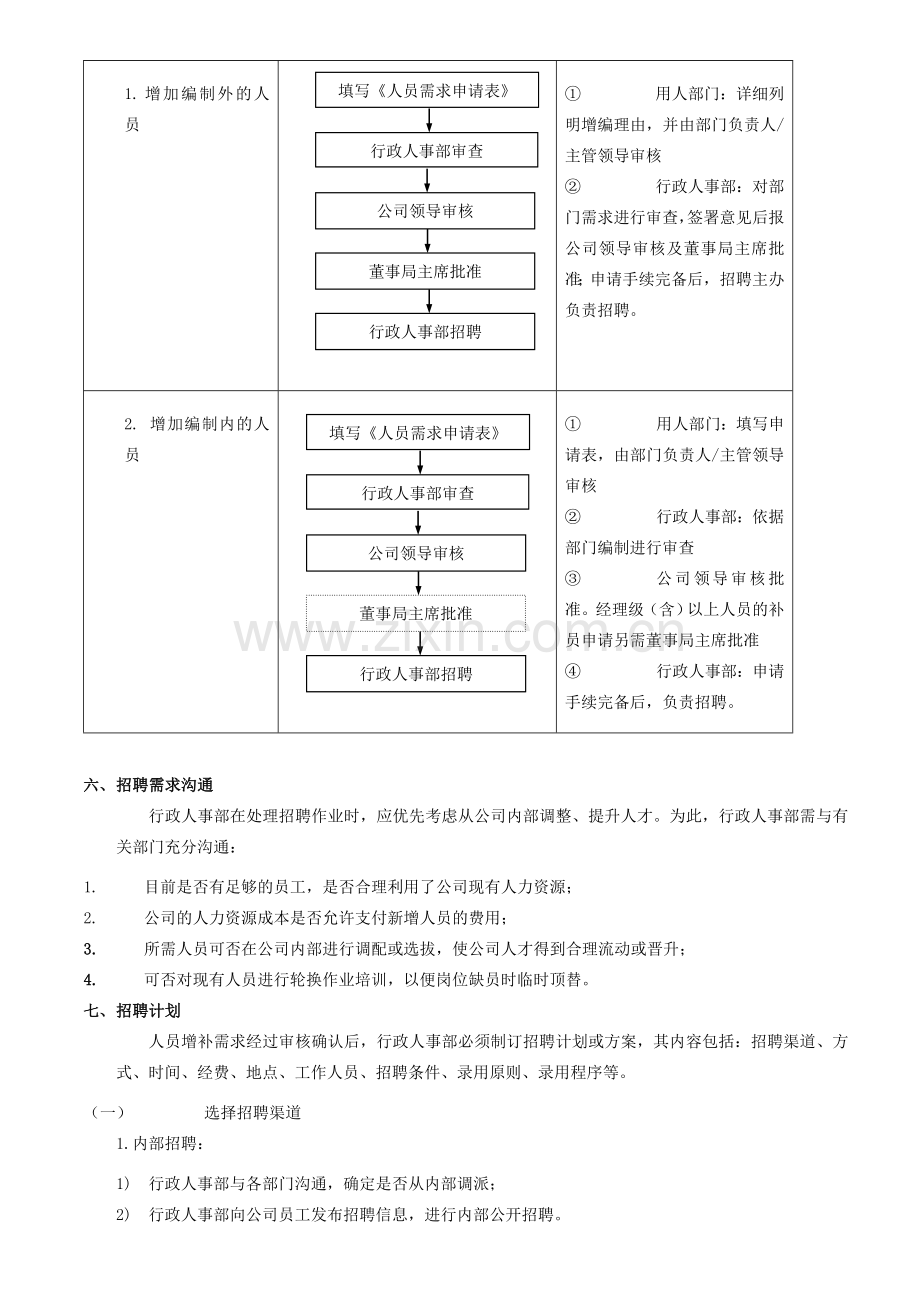 公司人员招聘录用管理制度.doc_第2页