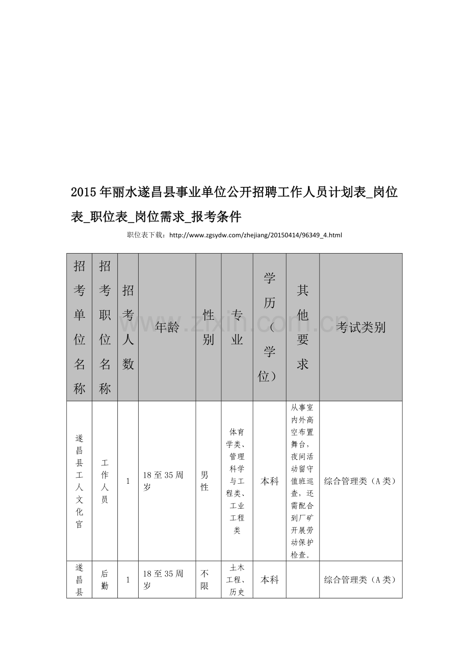 2015年丽水遂昌县事业单位公开招聘工作人员计划表-岗位表-职位表-岗位需求-报考条件.doc_第1页