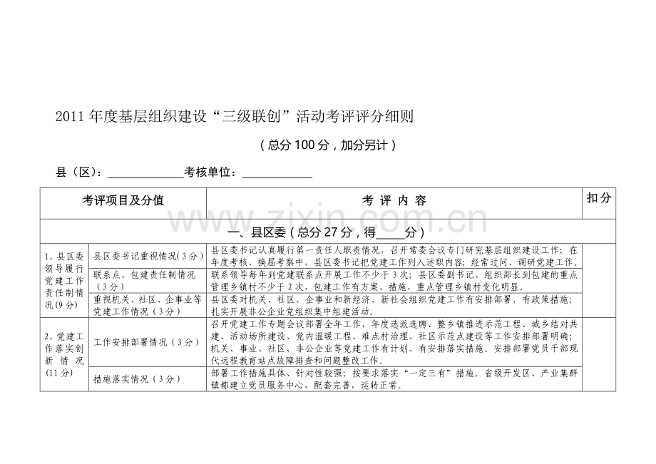 2011年度考核细则.doc_第1页