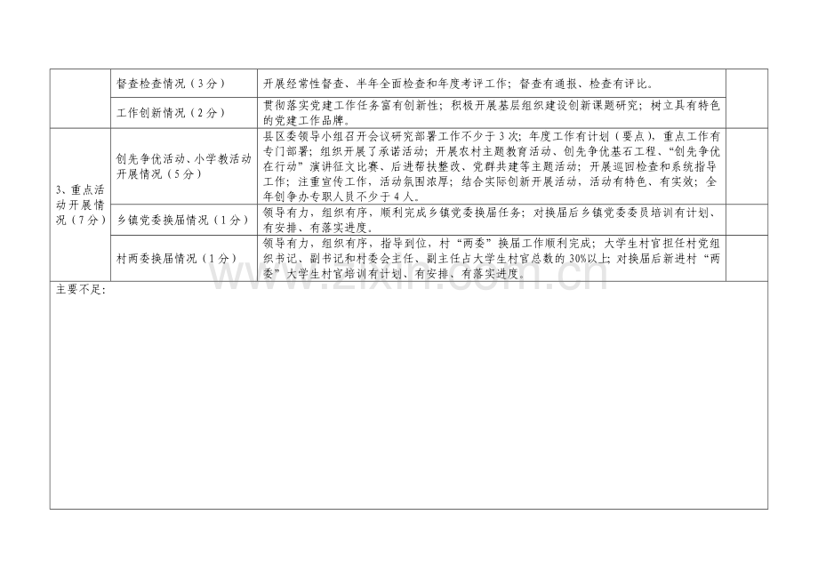 2011年度考核细则.doc_第2页