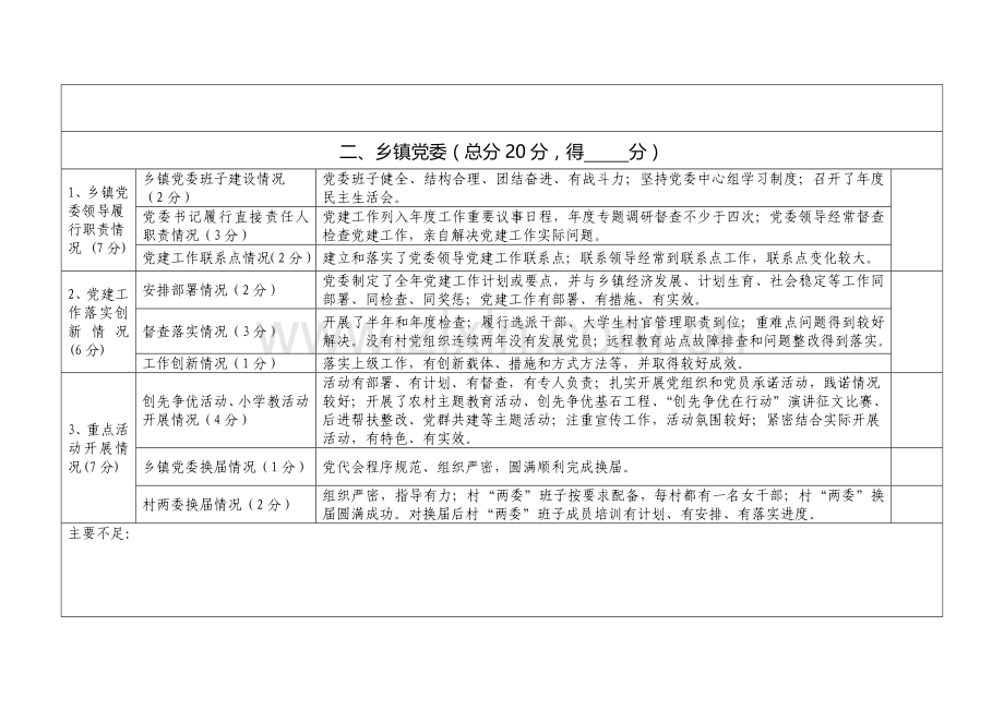 2011年度考核细则.doc_第3页