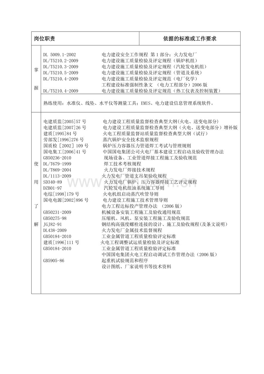 工程部热控专工岗位工作卡.doc_第2页