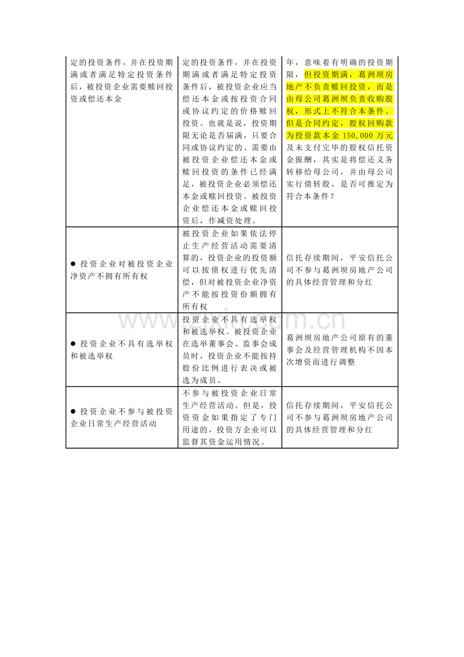 明股实债投资案例：葛洲坝房地产股权信托融资.doc_第2页