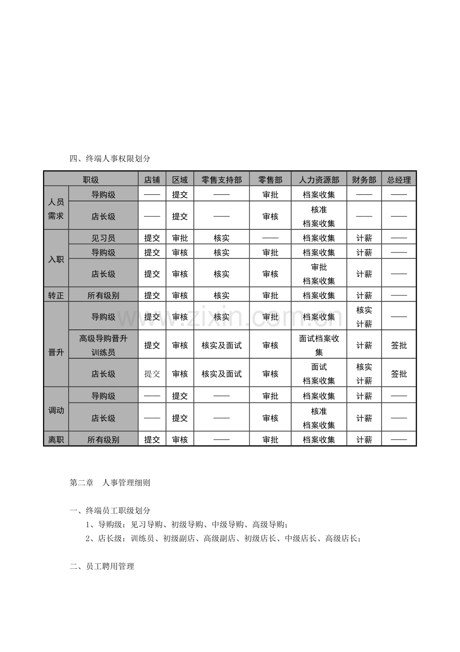 终端门店人事管理流程.doc_第2页