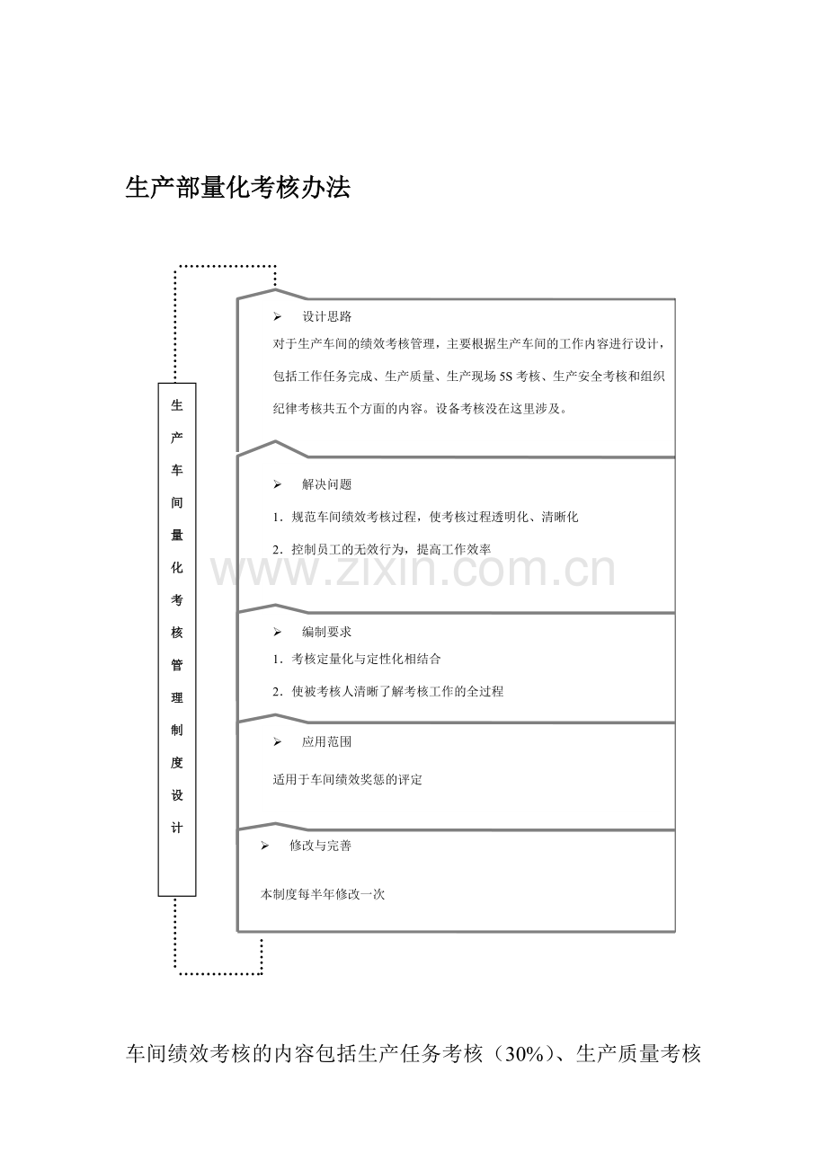 生产部量化考核办法.doc_第1页