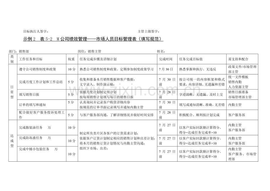 公司绩效管理目标考核表管理表格.doc_第2页