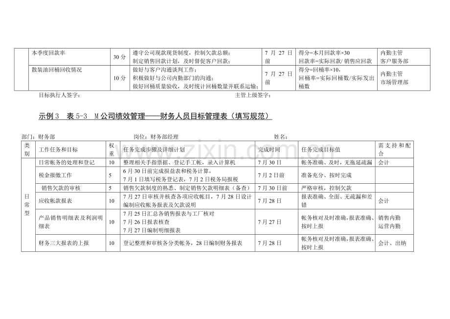 公司绩效管理目标考核表管理表格.doc_第3页