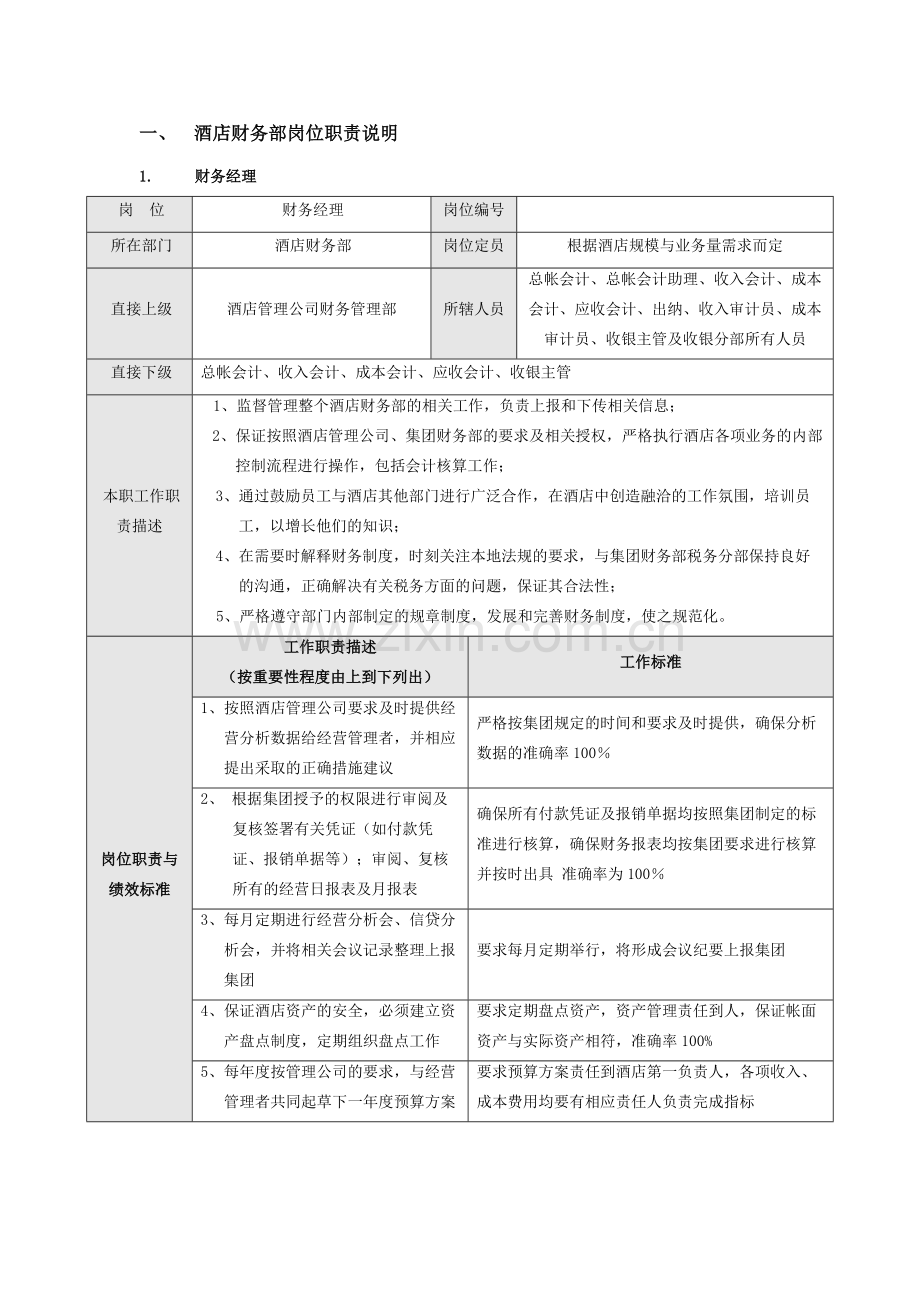 酒店财务部岗位职责说明1.doc_第1页