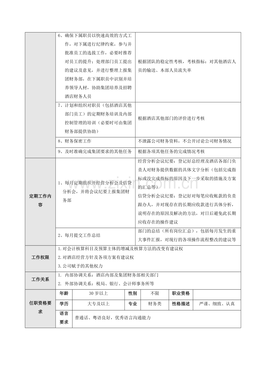 酒店财务部岗位职责说明1.doc_第2页