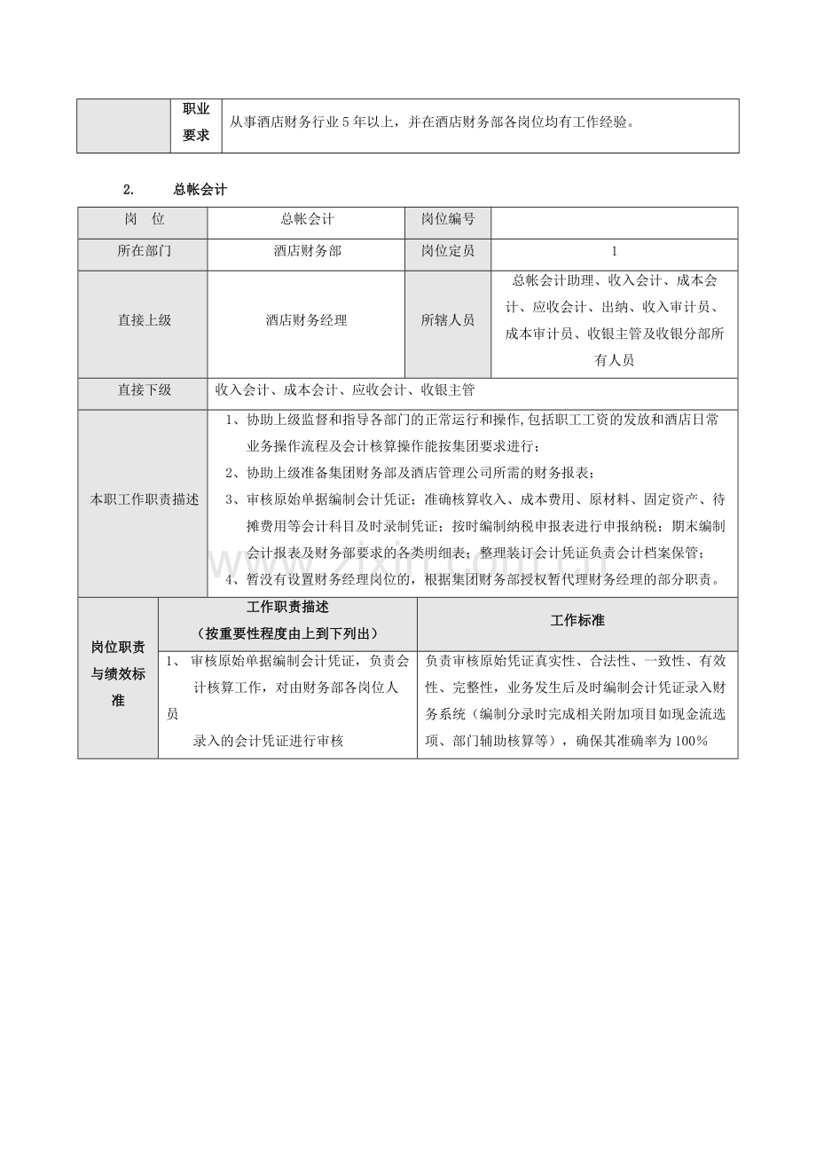 酒店财务部岗位职责说明1.doc_第3页