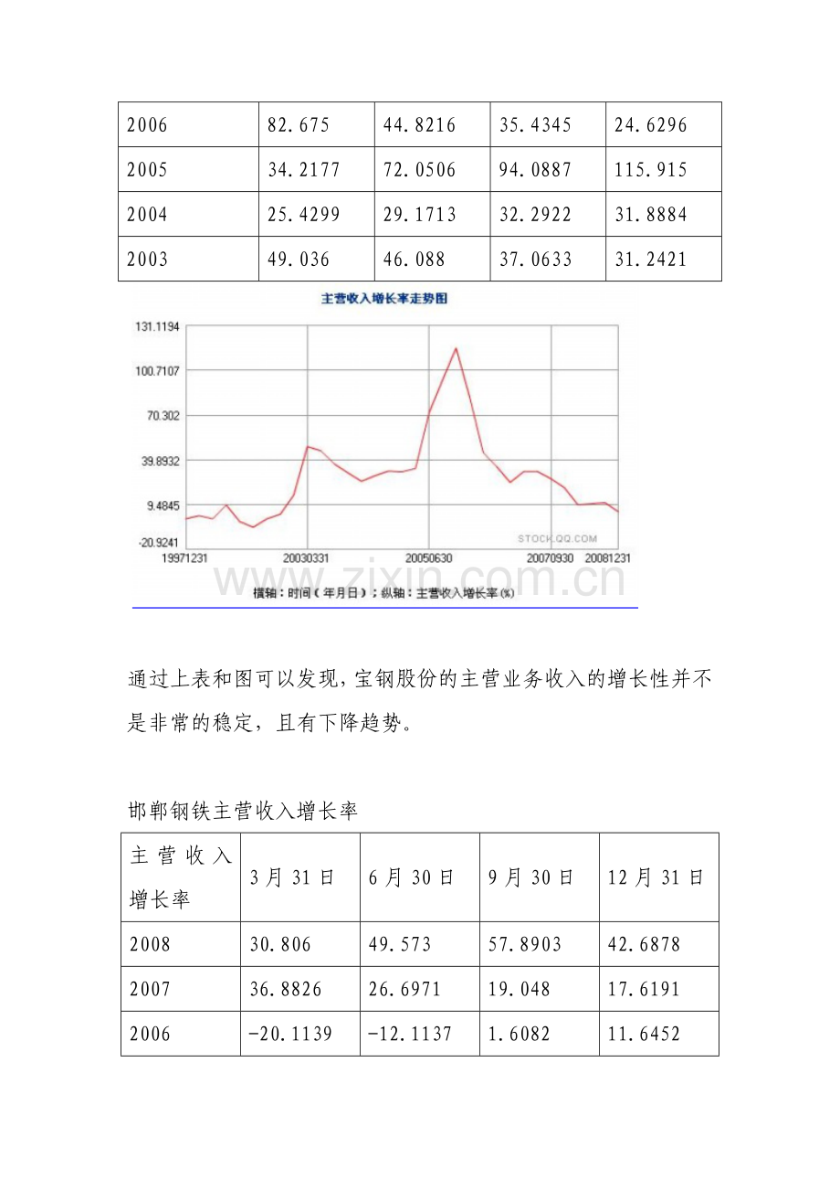 宝钢2008年获利能力分析.doc_第2页