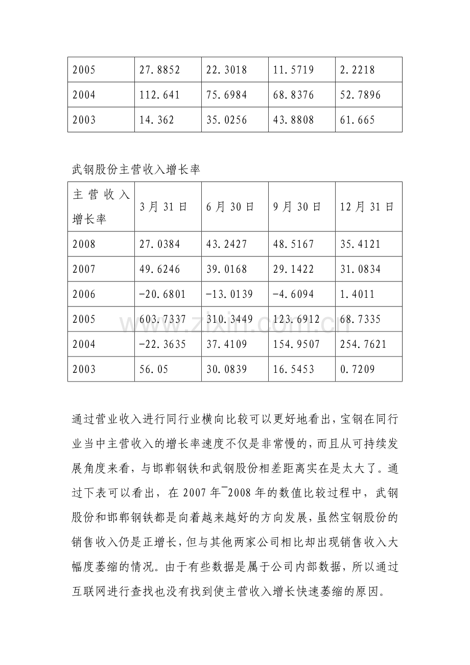 宝钢2008年获利能力分析.doc_第3页