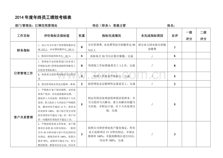 客服部主管绩效考核表.doc_第1页