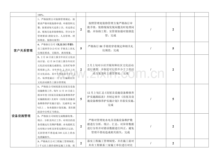 客服部主管绩效考核表.doc_第2页